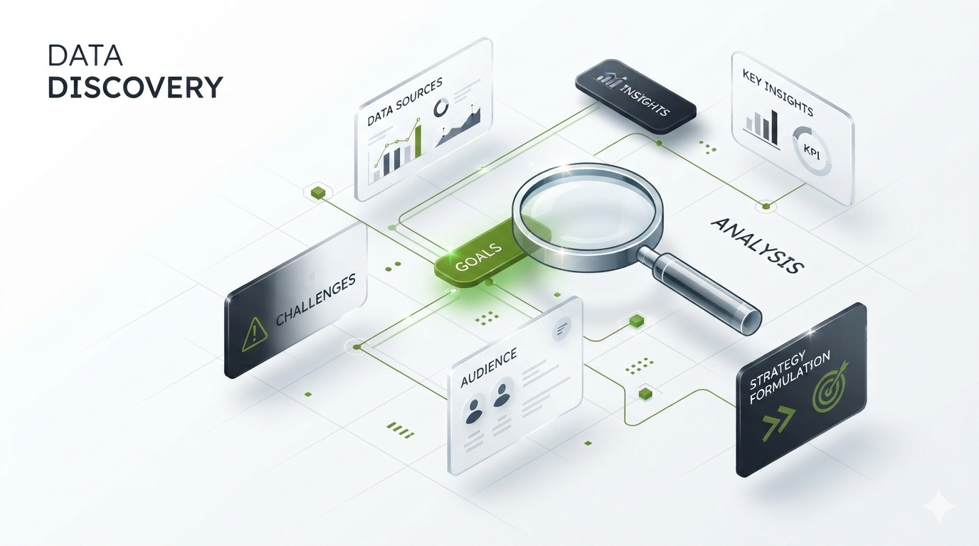 Analyze & Discover